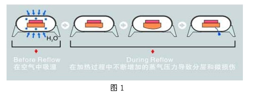 芯片爆米花